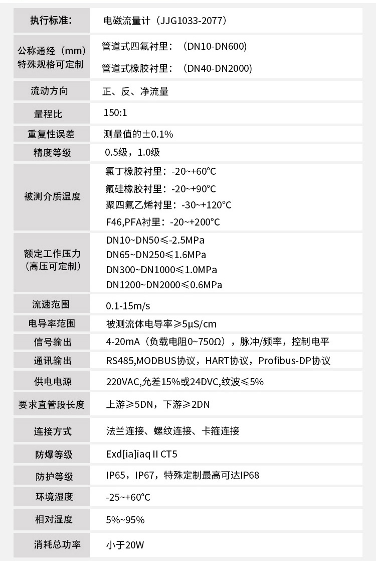 濃鹽酸流量計技術參數表