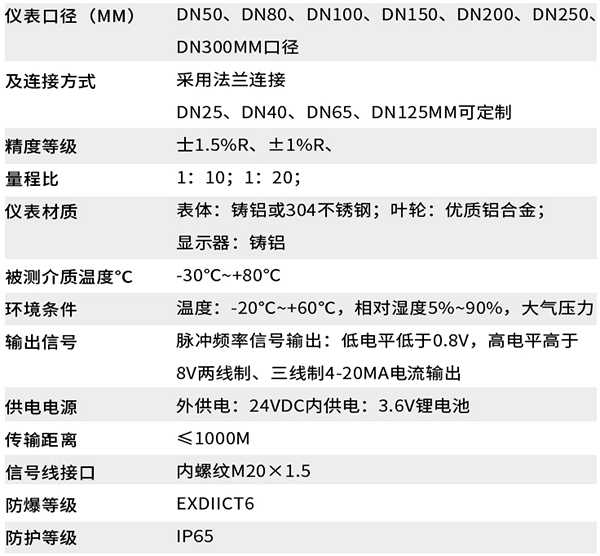 dn8091视频黄版下载技術參數對照表