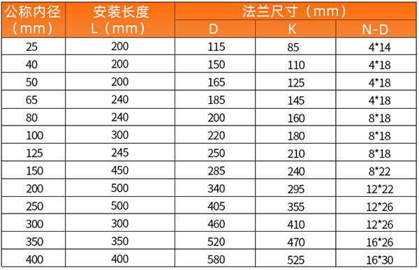 遠傳型91视频黄版下载安裝尺寸表