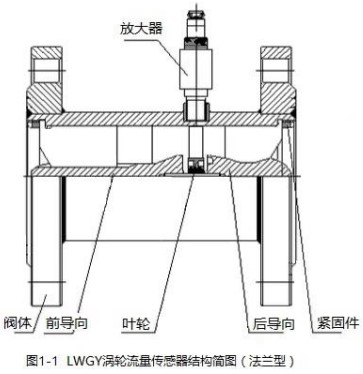 密封91视频免费在观看法蘭型結構圖