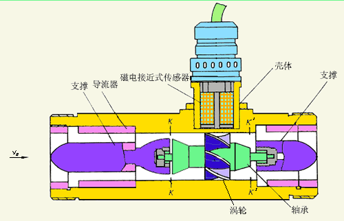 密封91视频免费在观看工作原理圖