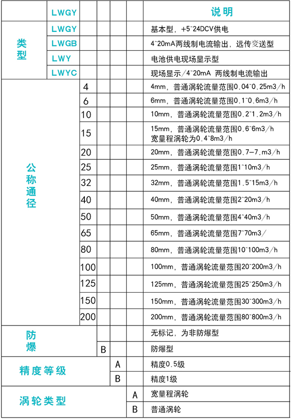 蒸餾91视频免费在观看規格選型表