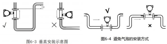 工業91视频免费在观看垂直安裝方式圖