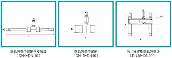 出91视频免费在观看傳感器外形圖