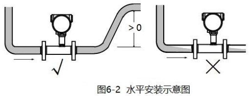 加91视频免费在观看水平安裝方式圖