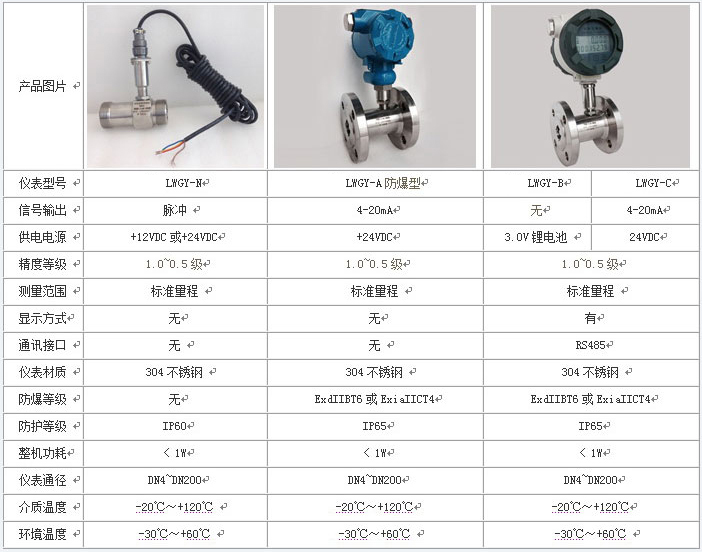 數顯91视频免费在观看技術參數對照表