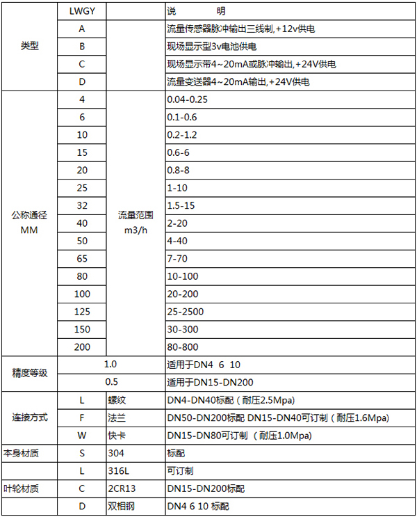 數顯91视频免费在观看規格選型表
