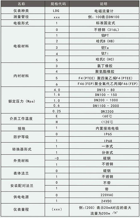 石灰91视频免费在观看規格型號選型表