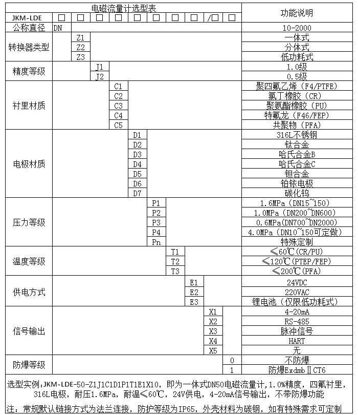 電磁91视频免费在观看規格型號選型表
