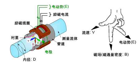 雨91视频免费在观看工作原理圖