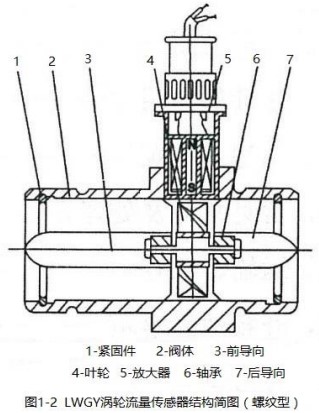 91视频网站最新螺紋型結構圖