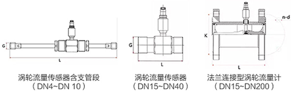 91视频网站最新傳感器外形圖