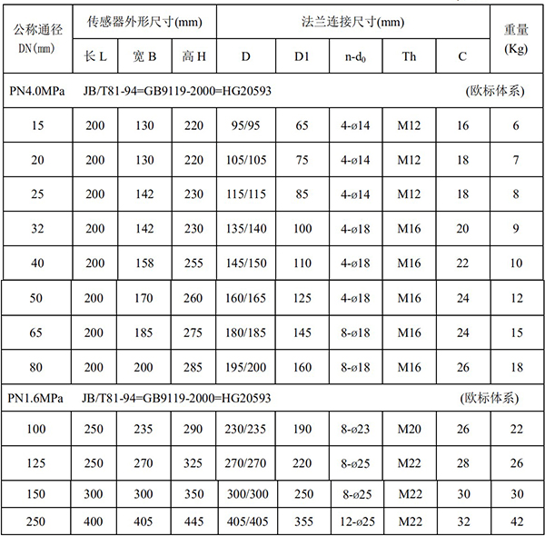 不鏽鋼電磁流量計尺寸對照表一