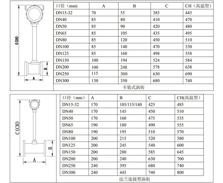 dn200渦街流量計管道式外形尺寸表