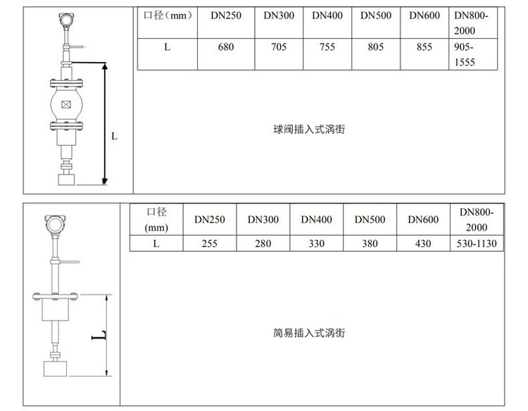 dn200渦街流量計插入式外形尺寸表