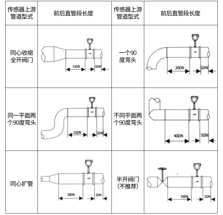 dn200渦街流量計管道安裝示意圖