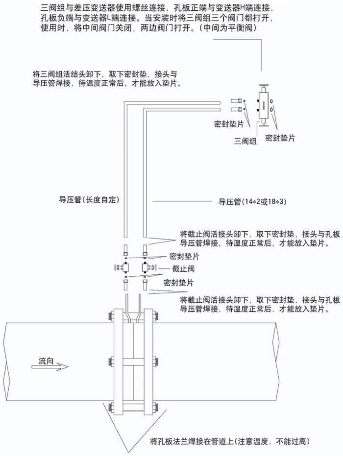 多孔孔板流量計節流件分類圖