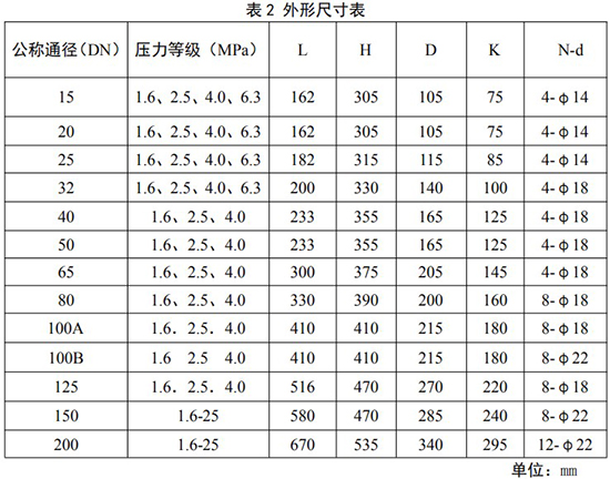 分體旋進旋渦流量計外形尺寸表