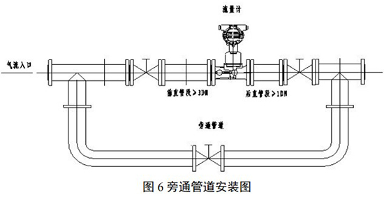 分體旋進旋渦流量計安裝示意圖