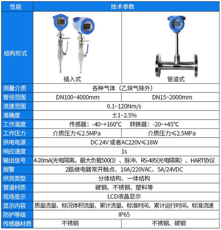 丙烯流量計技術參數對照表