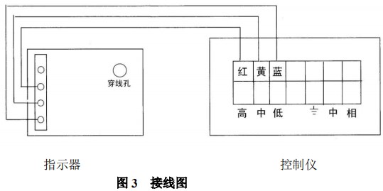 衛生型金屬轉子流量計限位開關接線圖