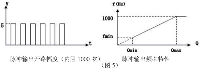 dn50靶式流量計脈衝輸出特性圖