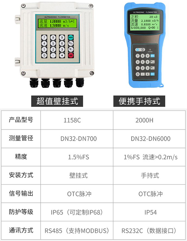 管段式超聲波流量計產品信息圖