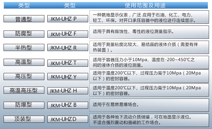 雙氧水液位計使用範圍及用途對照表