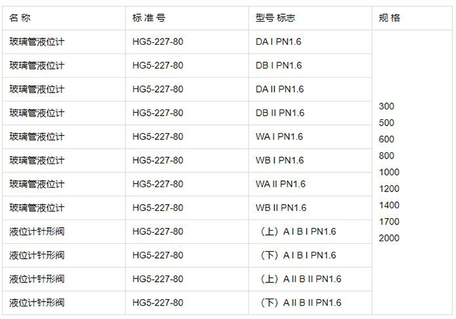 雙氧水罐玻璃液位計規格型號表
