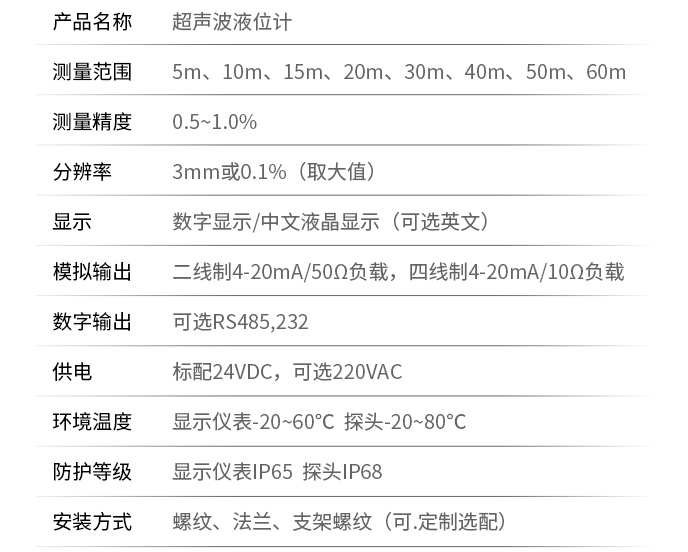 潤滑油超聲波液位計技術參數表