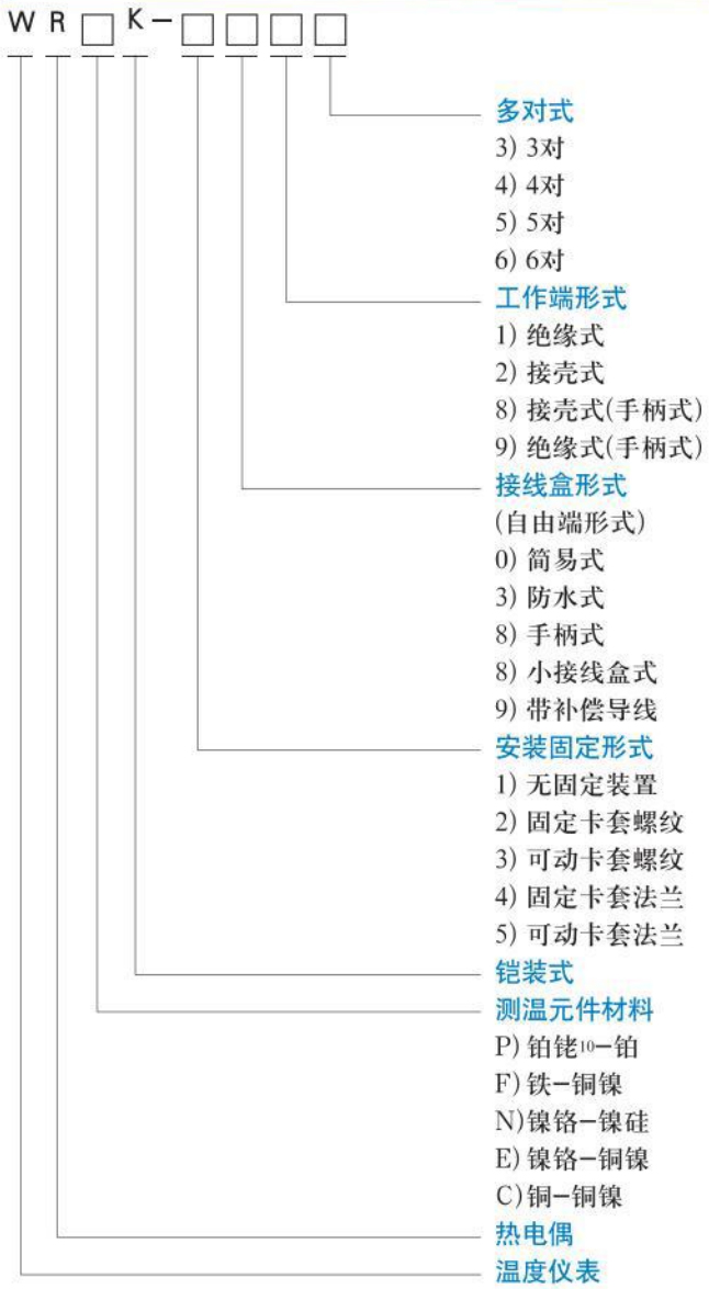 螺紋式熱電偶選型對照表