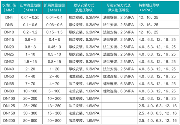 冰91视频免费在观看口徑流量範圍表