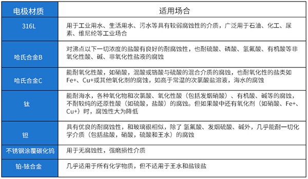 大口徑91视频免费在观看電*材料選型表