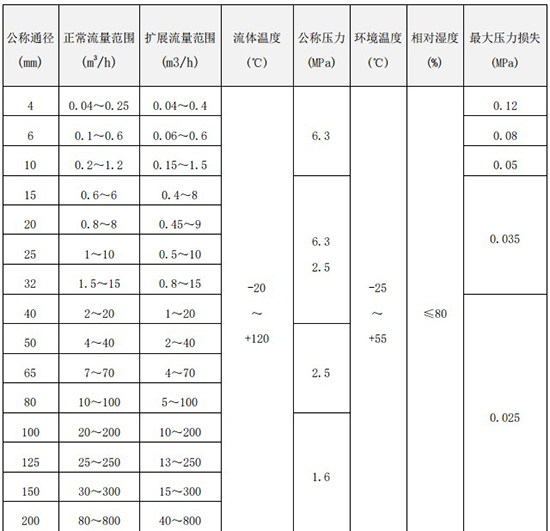 冷卻91视频免费在观看口徑流量範圍表