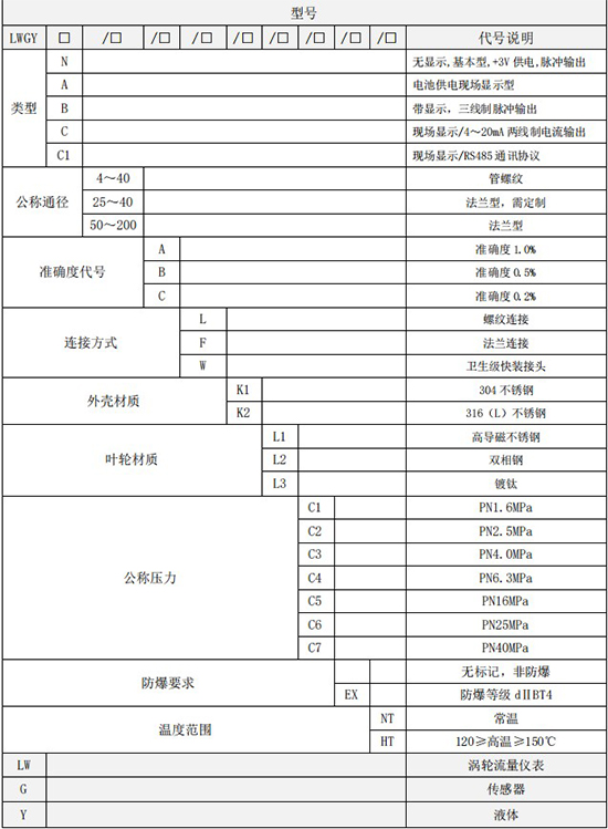 91视频网站最新規格選型表