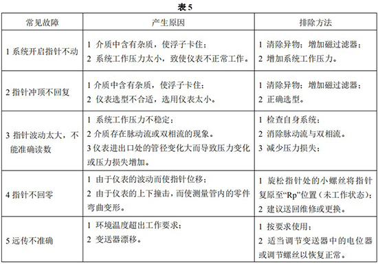 液氨金屬浮子流量計常見故障分析表