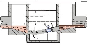給排91视频免费在观看井內安裝方式圖