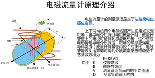 給排91视频免费在观看工作原理圖