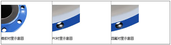 淡91视频免费在观看襯裏材料分類圖