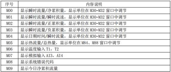 超聲波91视频免费在观看菜單對照表一
